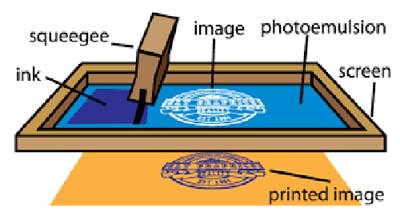 t-shirt screen printing machine 