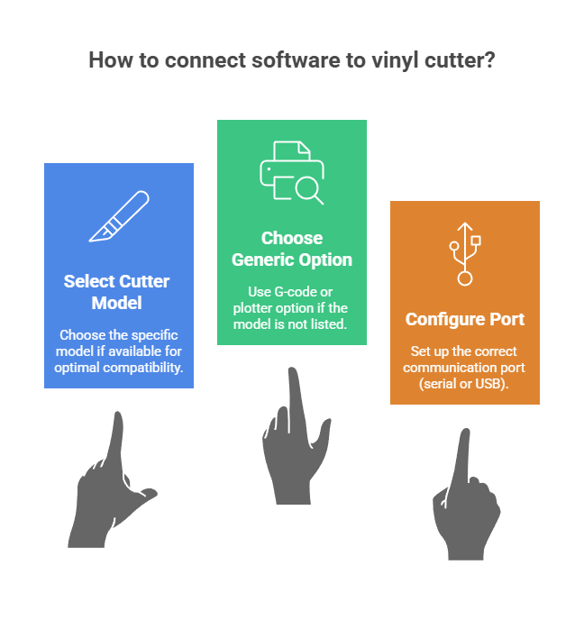  the Vinyl Cutter